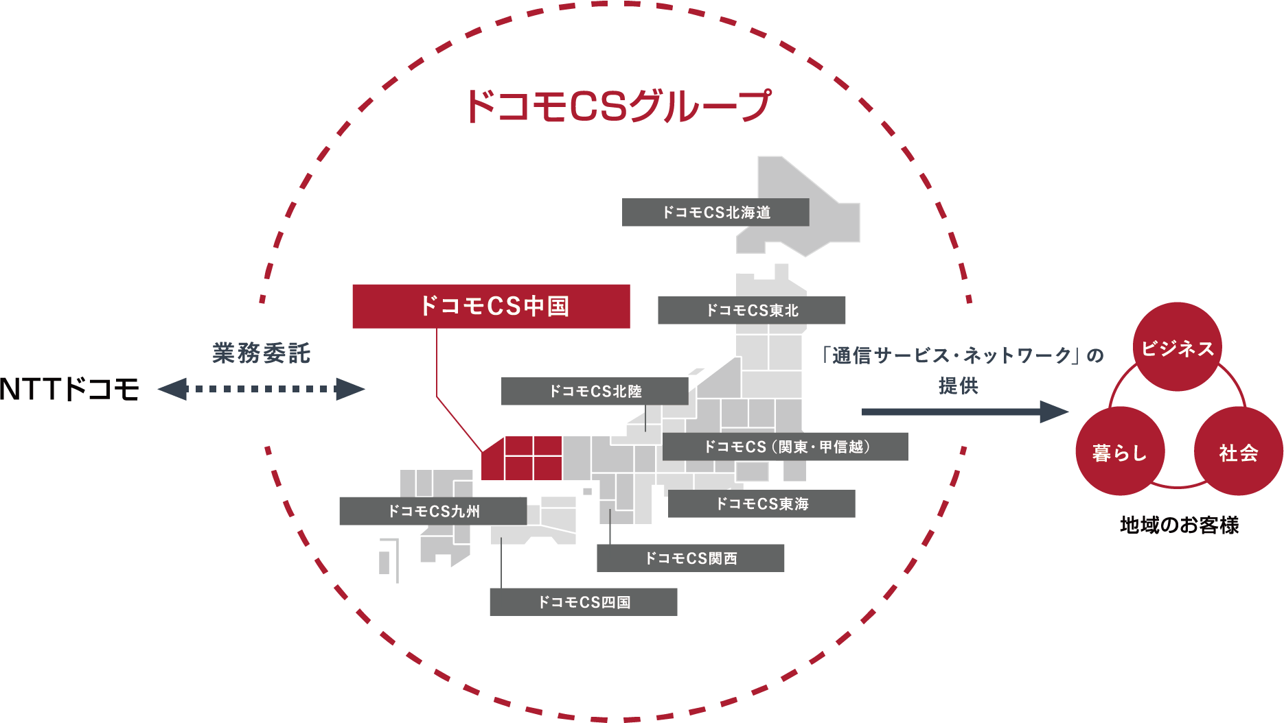 ドコモCS中国のミッションの図